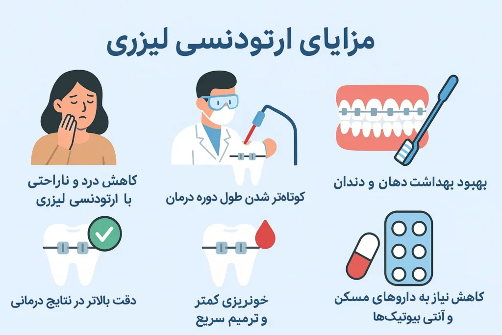 مزایای ارتودنسی لیزری