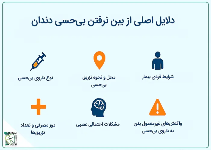 دلایل اصلی از بین نرفتن بیحسی دندان
