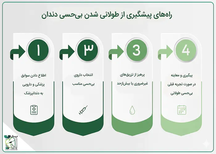 راههای پیشگیری از طولانی شدن بیحسی دندان