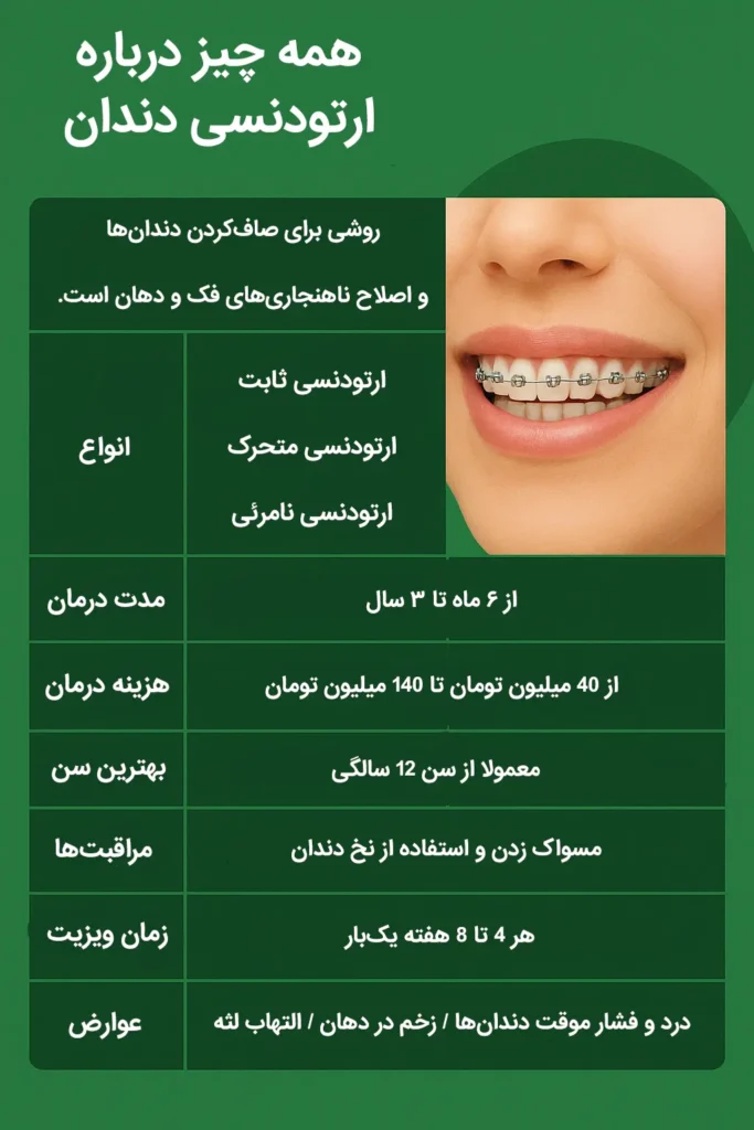همه چیز درباره ارتودنسی دندان