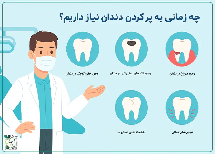 چه زمانی به پرکردن و ترمیم دندان نیاز داریم؟