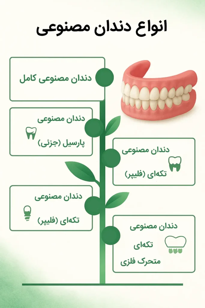 انواع دندان مصنوعی
