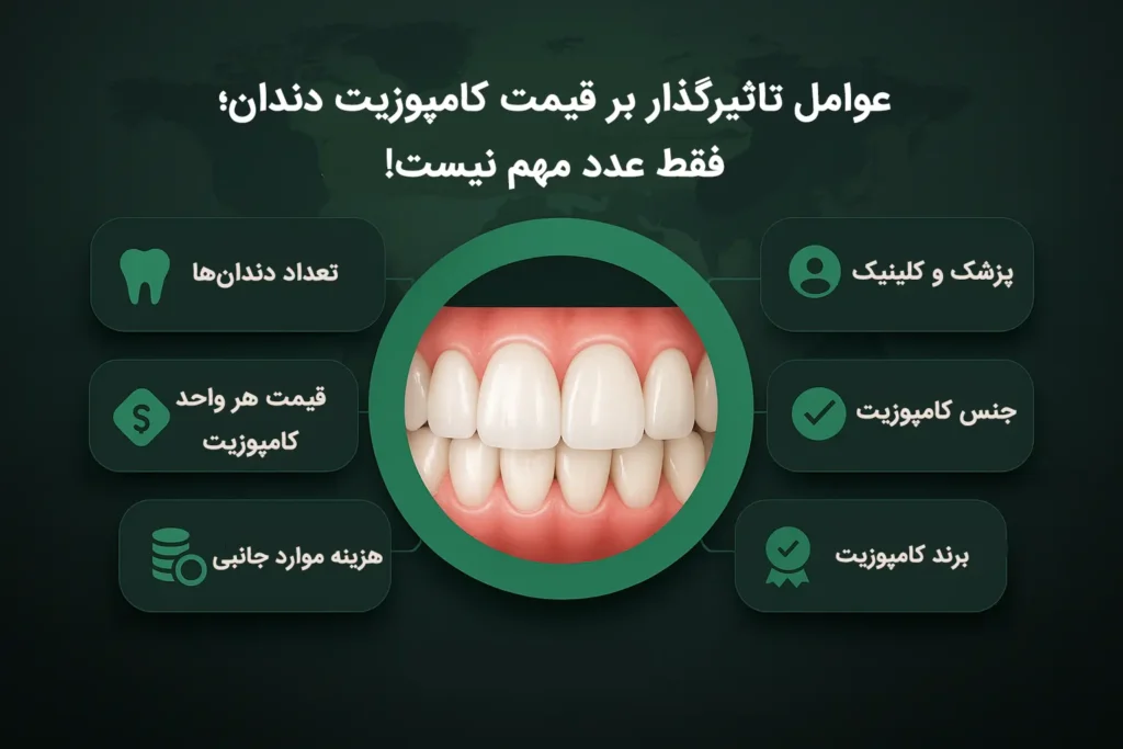 عوامل تاثیرگذار بر قیمت کامپوزیت دندان