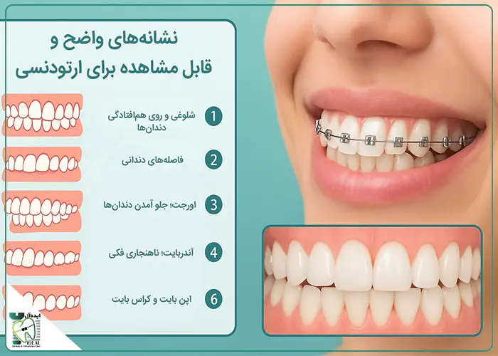 نشانه‌های واضح و قابل مشاهده برای ارتودنسی