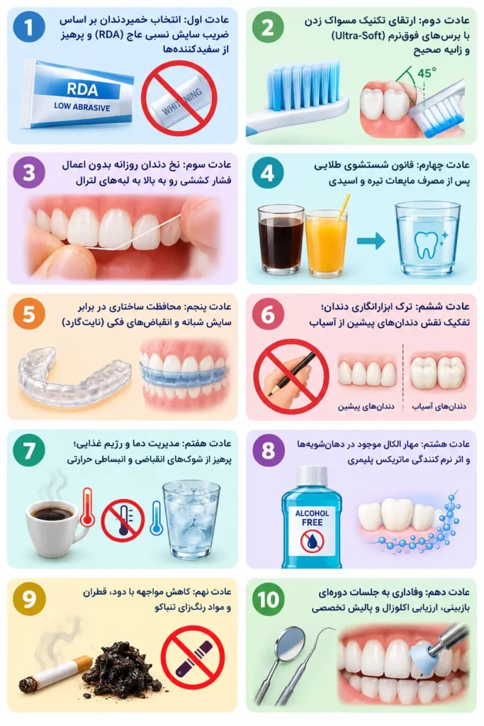 10 راهکار مراقبت از کامپوزیت