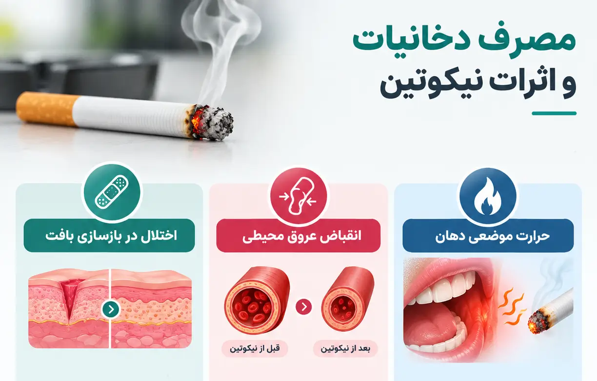 تاثیرات سیگار و نیکوتین